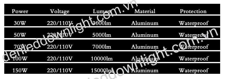 Đ&egrave;n pha led module loại tốt d&ugrave;ng chiếu s&aacute;ng biển quảng c&aacute;o ngo&agrave;i trời, s&acirc;n vườn